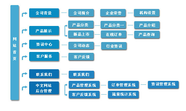 (w);W(wng)վҎ(gu)?rn)? /> 
</p>
    ҂Ҫ^XL(fng)҂ṩʲô(w)LҪ@(g)(w)ĕr(sh)Ҫ˽ЩϢ<br />
    <strong>e(g)Ӂf</strong><br />
    ҹ˾͑<strong>΢Ʊڒt</strong>ṩڒtˡڒtڒt̷(w)ôLͨ^P(gun)I~ٶM(jn)W(wng)վҪ˽ϢҪ׷棺<br />
    1μ<br />
    2˺ă(yu)(sh)<br />
    3Щa(chn)Ʒ<br />
    4ж˼΢<br />
    5u(png)r(ji)΢Ʒ<br />
    6ԓƷƺͮa(chn)Ʒδڅ(sh)<br />
<p>
	    ôЩ˕(hu)Ɇ6ζλأܺ(jin)ֻҪ҂Լժ͑ĽǶȁ˼ܵóˣ
</p>
<p>
	<br />
</p>
<p style=