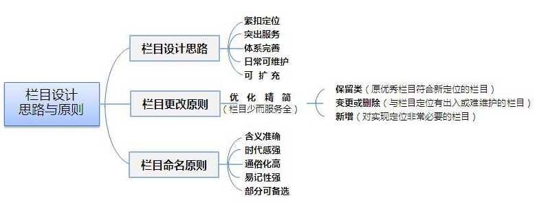 a(chn)ƷI(y)W(wng)վҎ(gu)?rn)? /> 
</p>
<p>
	<br />
</p>
    <strong>1a(chn)ƷB</strong><br />
    Ȼ҂u(mi)a(chn)Ʒô(du)a(chn)ƷM(jn)кķǾW(wng)վSo(h)c(din)<br />
    ôǮa(chn)Ʒԓa(chn)ƷҪ҂߄ˆTͨ^(gu)ٶ(sh)(j)(li)oۂ?c)ᘌ?du)҂ķM(jn)΢{(dio)oLͿģҪͨ^(gu)L͵(x)T(li)Ҏ(gu)<br />
    ΂(g)a(chn)ƷB<br />
    ҂ӡC(j)N(xio)۵ÿ(g)a(chn)ƷҪЪ(d)̖(ho)Ҏ(gu)r(ji)P(gun)(sh)<br />
    ǈDĲïoÿ(g)a(chn)Ʒͮa(chn)Ʒ(x)(ji)ψDƬ<br />
    SԒĔzҕl(li)׌L͸ֱ^˽ԓӡC(j)<br />
    ÿ(g)a(chn)ƷB(y)Լӂ(g)(q)(dng)doֱc(din)d(q)(dng)Լԓa(chn)ƷҊ(jin)(wn)}朽<br />
<strong>    2ɽ͑</strong><br />
    ɽ͑ģʽӆģʽչʾ***˾ӆُ(gu)**̖(ho)a(chn)Ʒһ_(ti)...ߺ**˾sֱ朽|(zh)չʾ͑<br />
<p>
	    ߀Ҏ(gu)һ(g)N(xio)a(chn)ƷĿL͕(hu)֪ķNa(chn)ƷǸmڴ(sh)Ⱥ
</p>
<p>
	<strong style=